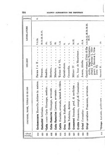 Manuale ad uso dei deputati al Parlamento nazionale