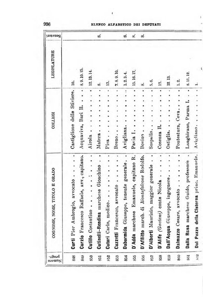 Manuale ad uso dei deputati al Parlamento nazionale