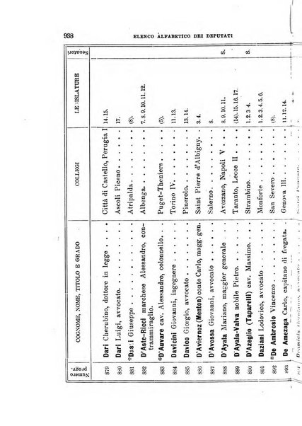 Manuale ad uso dei deputati al Parlamento nazionale