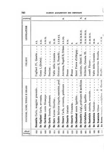 Manuale ad uso dei deputati al Parlamento nazionale