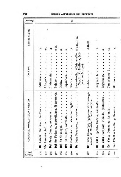 Manuale ad uso dei deputati al Parlamento nazionale