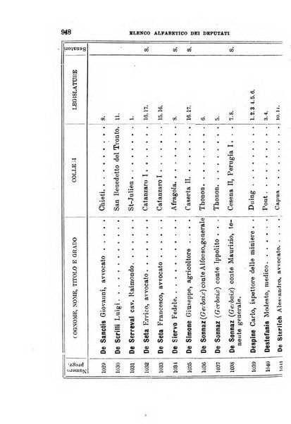 Manuale ad uso dei deputati al Parlamento nazionale