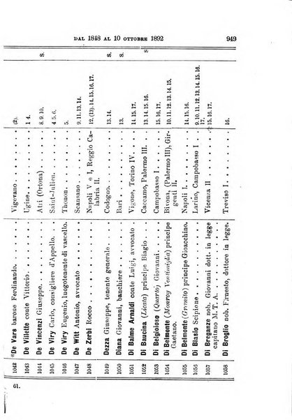 Manuale ad uso dei deputati al Parlamento nazionale