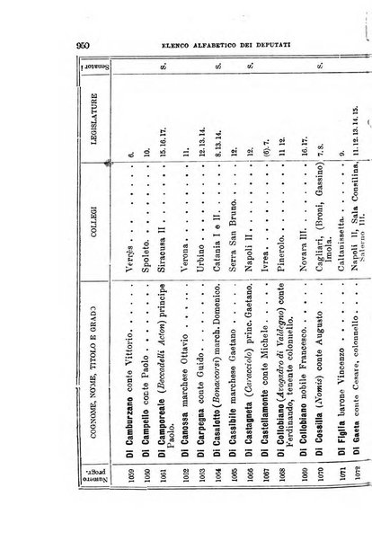 Manuale ad uso dei deputati al Parlamento nazionale