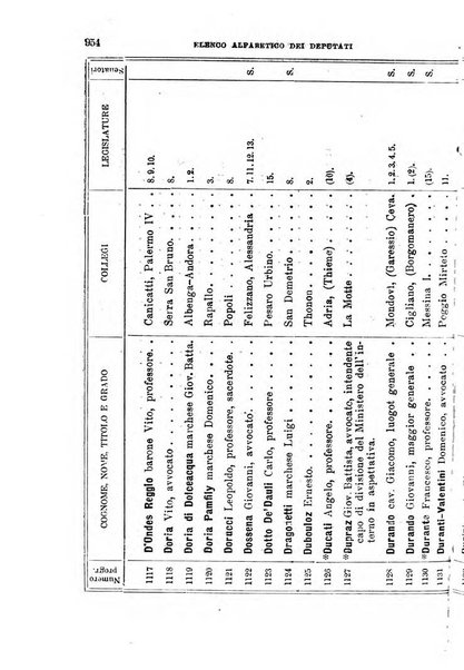 Manuale ad uso dei deputati al Parlamento nazionale