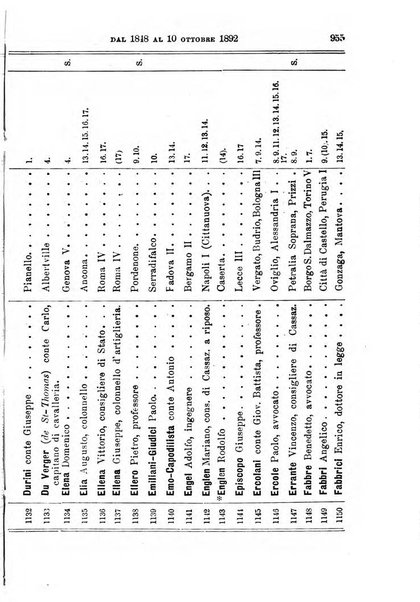 Manuale ad uso dei deputati al Parlamento nazionale