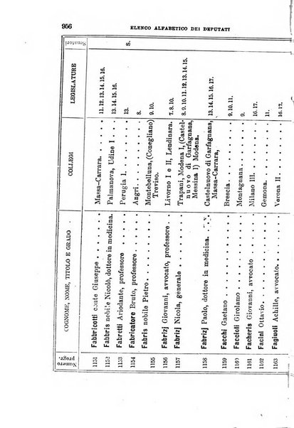 Manuale ad uso dei deputati al Parlamento nazionale