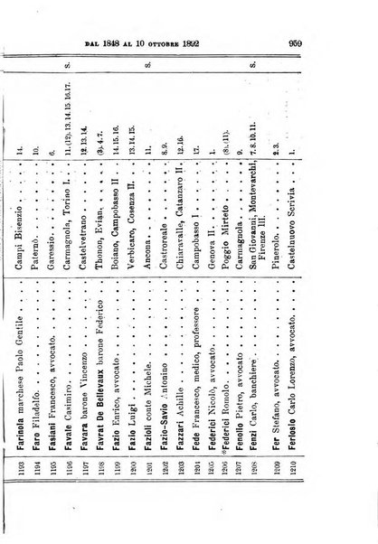 Manuale ad uso dei deputati al Parlamento nazionale