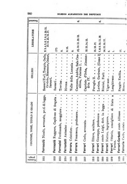 Manuale ad uso dei deputati al Parlamento nazionale