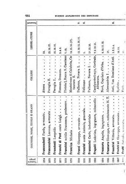 Manuale ad uso dei deputati al Parlamento nazionale