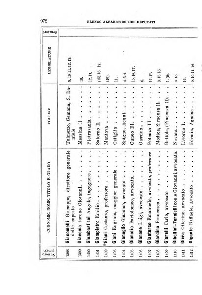 Manuale ad uso dei deputati al Parlamento nazionale