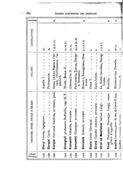 Manuale ad uso dei deputati al Parlamento nazionale