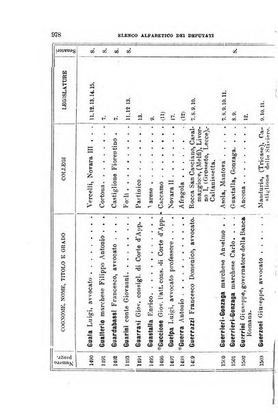 Manuale ad uso dei deputati al Parlamento nazionale