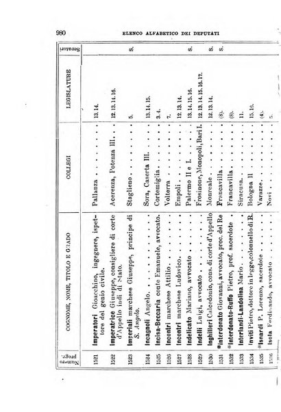 Manuale ad uso dei deputati al Parlamento nazionale