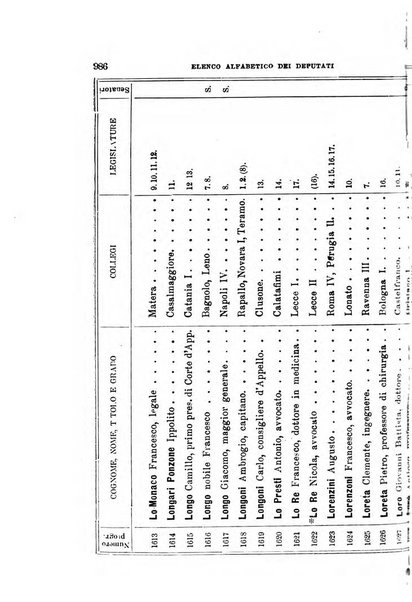 Manuale ad uso dei deputati al Parlamento nazionale