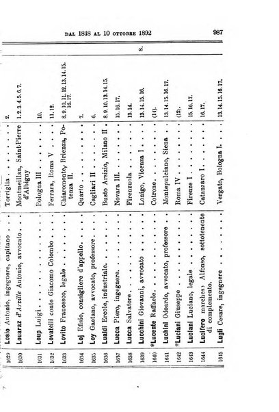 Manuale ad uso dei deputati al Parlamento nazionale