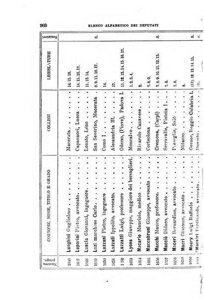 Manuale ad uso dei deputati al Parlamento nazionale