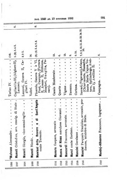 Manuale ad uso dei deputati al Parlamento nazionale