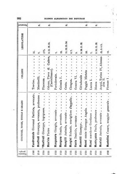 Manuale ad uso dei deputati al Parlamento nazionale