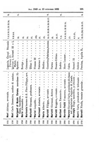 Manuale ad uso dei deputati al Parlamento nazionale