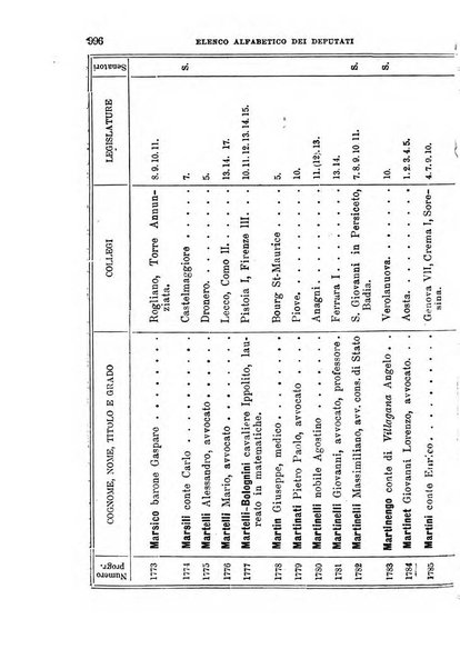 Manuale ad uso dei deputati al Parlamento nazionale