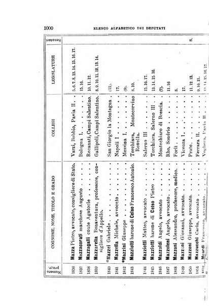 Manuale ad uso dei deputati al Parlamento nazionale