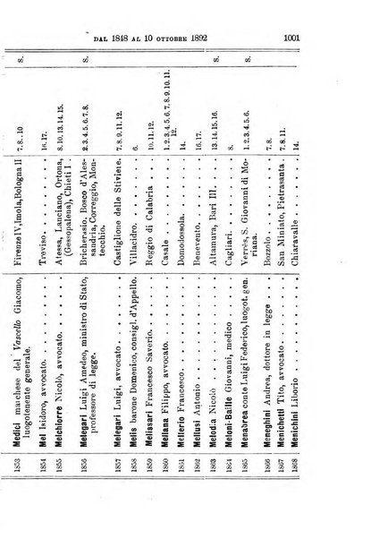 Manuale ad uso dei deputati al Parlamento nazionale