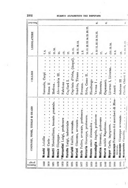 Manuale ad uso dei deputati al Parlamento nazionale