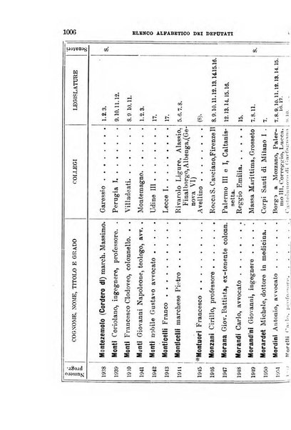 Manuale ad uso dei deputati al Parlamento nazionale