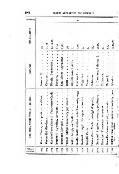 Manuale ad uso dei deputati al Parlamento nazionale