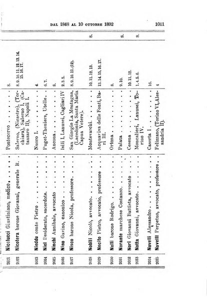 Manuale ad uso dei deputati al Parlamento nazionale