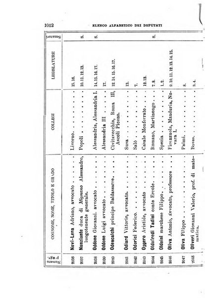 Manuale ad uso dei deputati al Parlamento nazionale