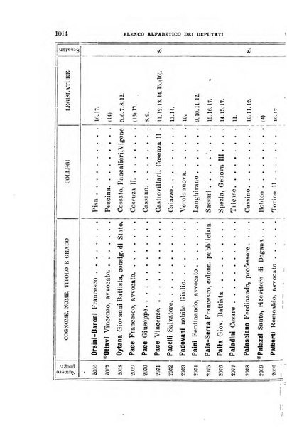 Manuale ad uso dei deputati al Parlamento nazionale