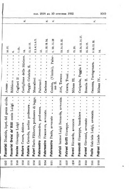 Manuale ad uso dei deputati al Parlamento nazionale