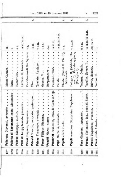 Manuale ad uso dei deputati al Parlamento nazionale