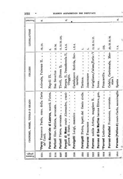 Manuale ad uso dei deputati al Parlamento nazionale