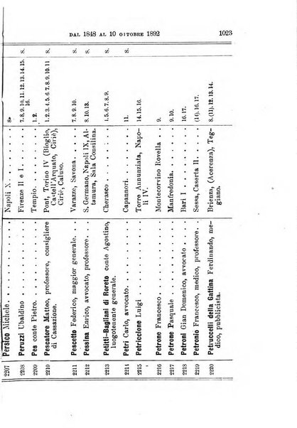 Manuale ad uso dei deputati al Parlamento nazionale