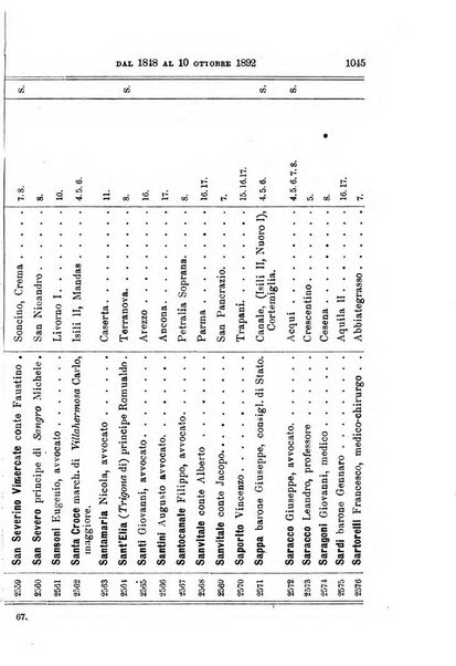 Manuale ad uso dei deputati al Parlamento nazionale