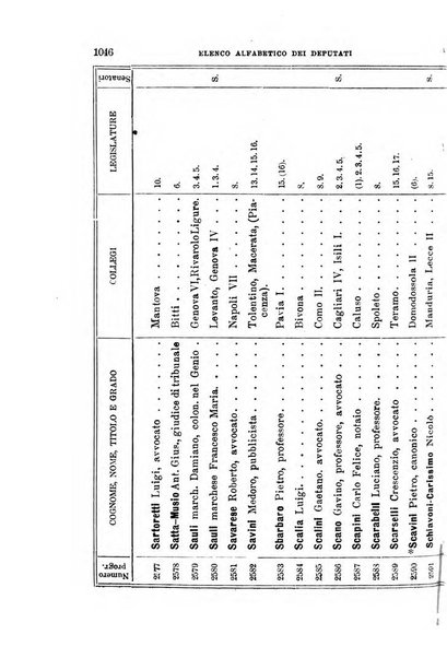 Manuale ad uso dei deputati al Parlamento nazionale