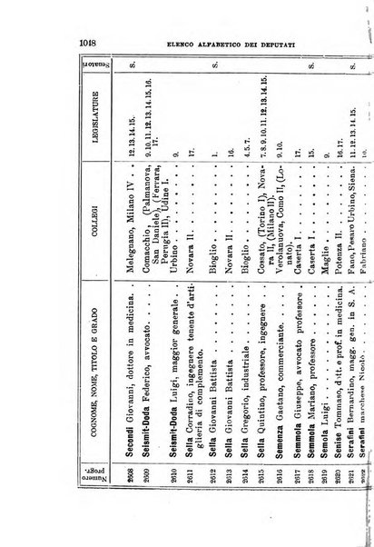 Manuale ad uso dei deputati al Parlamento nazionale