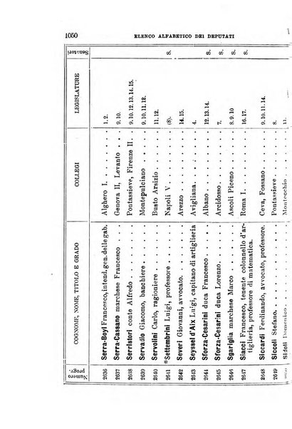 Manuale ad uso dei deputati al Parlamento nazionale