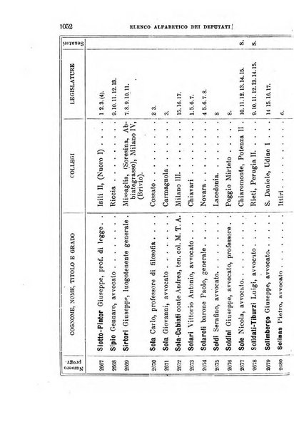 Manuale ad uso dei deputati al Parlamento nazionale