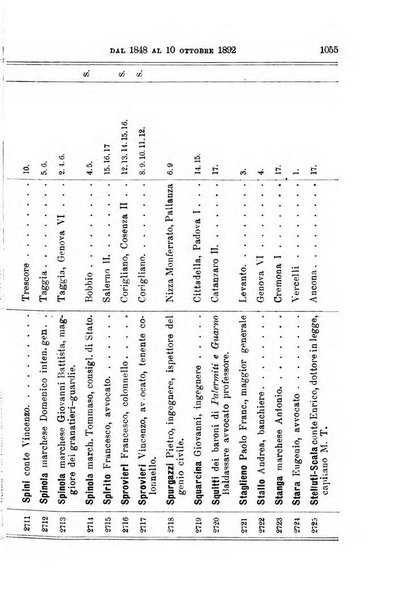 Manuale ad uso dei deputati al Parlamento nazionale