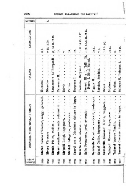 Manuale ad uso dei deputati al Parlamento nazionale