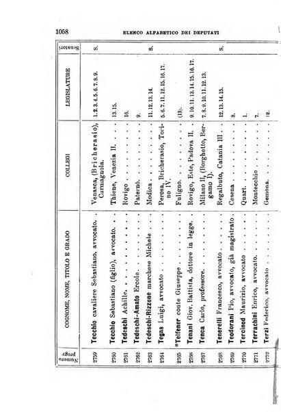 Manuale ad uso dei deputati al Parlamento nazionale