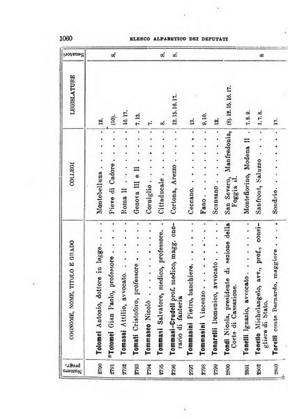 Manuale ad uso dei deputati al Parlamento nazionale