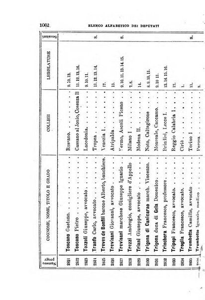 Manuale ad uso dei deputati al Parlamento nazionale