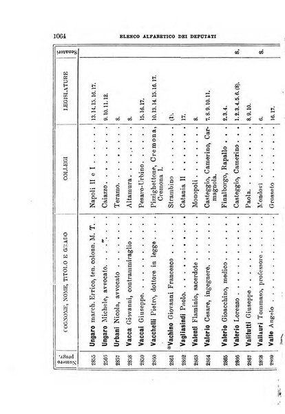 Manuale ad uso dei deputati al Parlamento nazionale