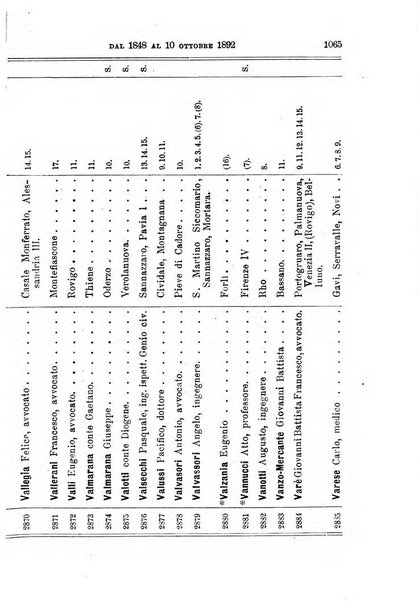 Manuale ad uso dei deputati al Parlamento nazionale