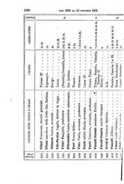 Manuale ad uso dei deputati al Parlamento nazionale